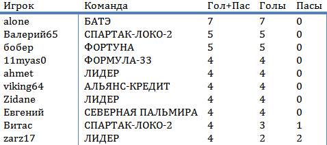 БОМБАРДИРЫ 1 ЭТАПА.png