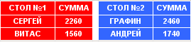 ПОЛУФИНАЛ_2 ПАРТИИ (ИТОГ).PNG