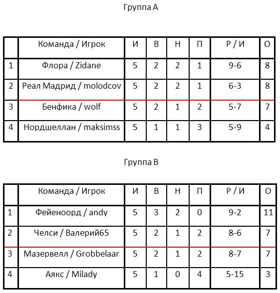 Champions League A-B.JPG