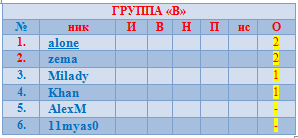 группа В.png