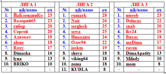 1 РАУНДА.png