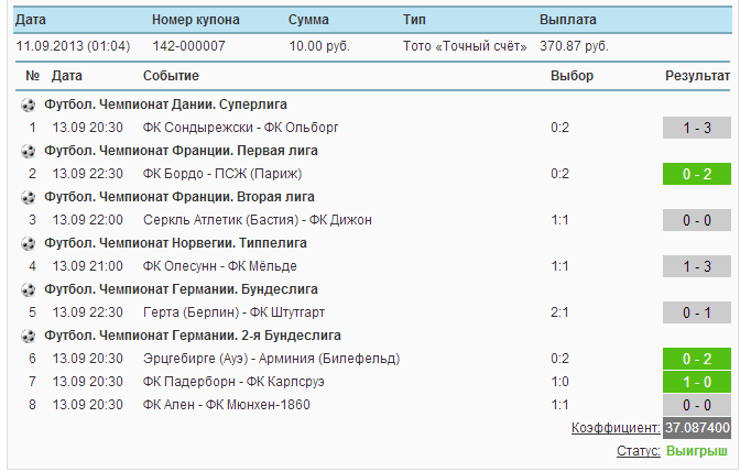 Прогноз точных счетов. Точный счёт.результат.. Экспресс из точных счетов. Экспрессы из 2 точный счёт. Схема точного счета на футбол.