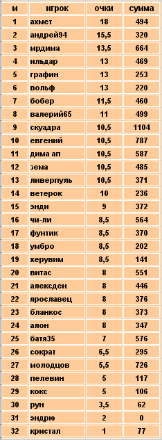 6 тур.PNG