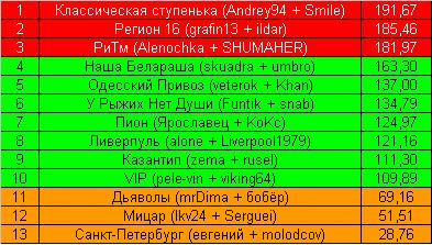 дуэтТур28итог.JPG