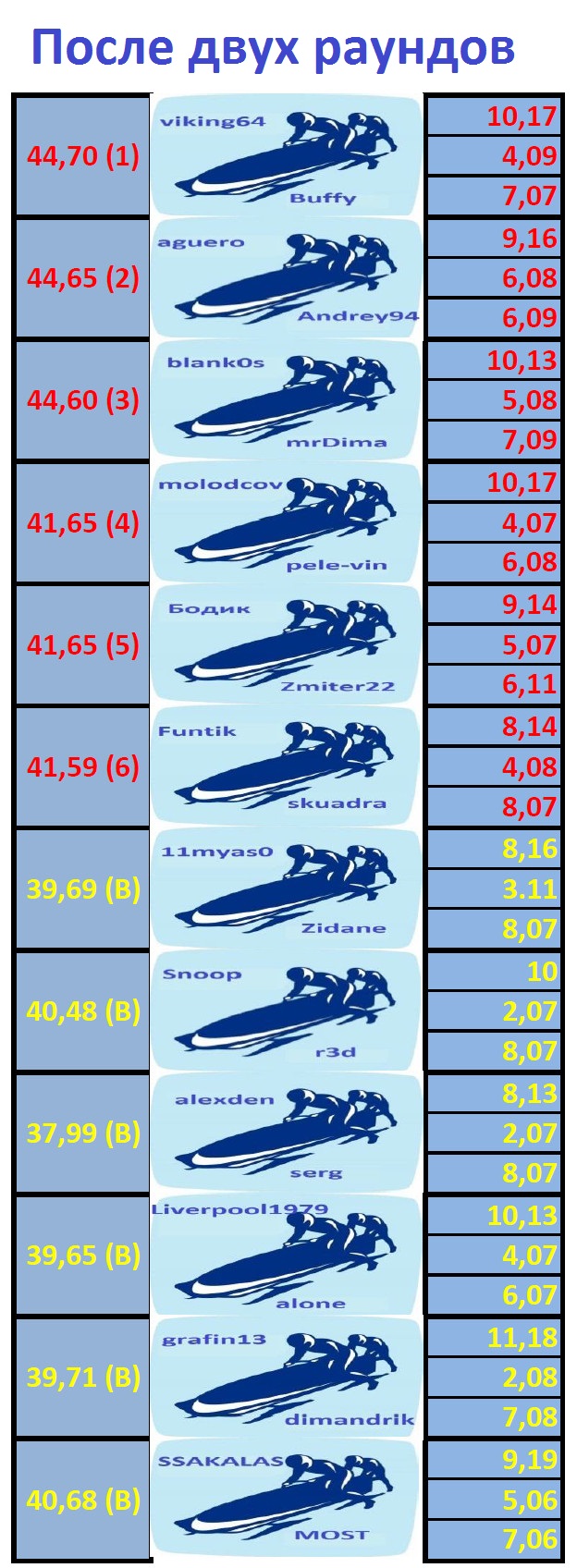 Перед 3-м раундом.jpg