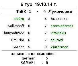 9 тур, 19.10.14.JPG