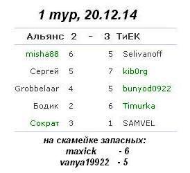 1 тур, 20.12.14.JPG