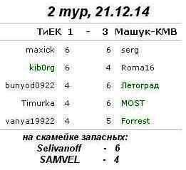 2 тур, 21.12.14.JPG