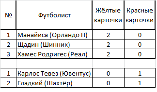 Желтые - красные после 2 туров.png