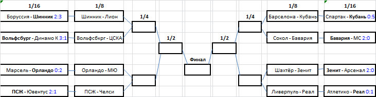 Кубок вселенной 1-16.png