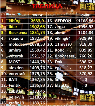 11-12 туры.jpg