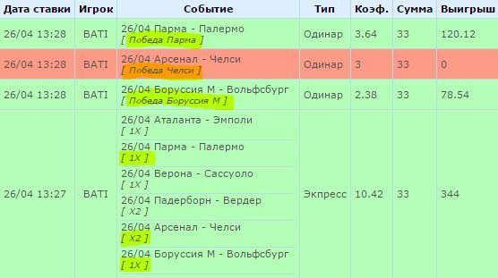 ставки разные.JPG