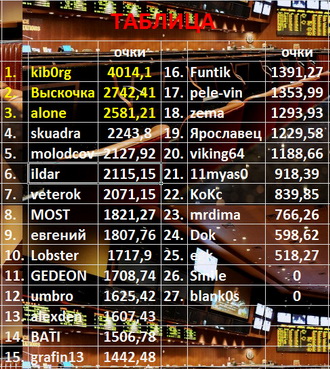15-16 туры.jpg