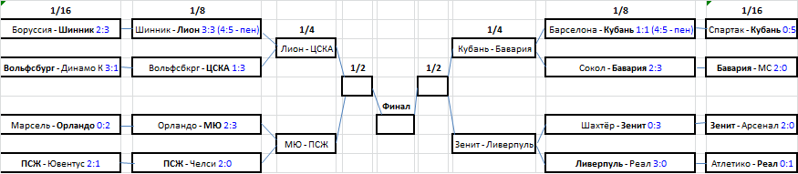 схема кубка к четвертьфиналу.png