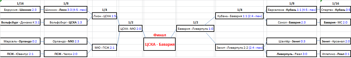 Кубок Вселенной. Перед финалом.png