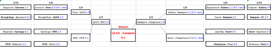 Кубок Вселенной - 2015.png