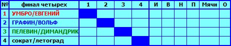 финал четырех.jpg