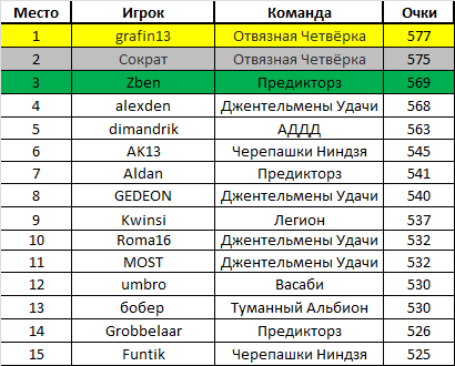 Бомбардиры АТ.png