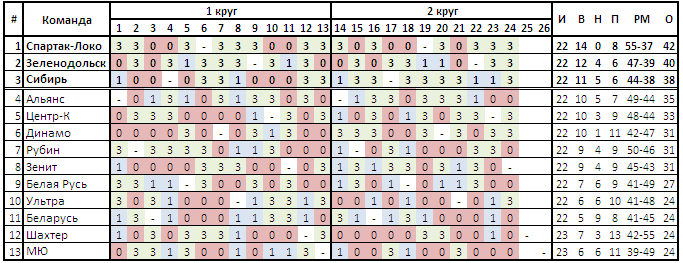 команд по турам_5.gif