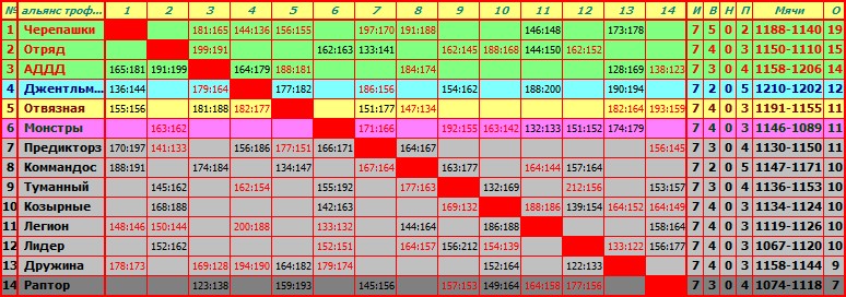 альянс троффи-3.jpg