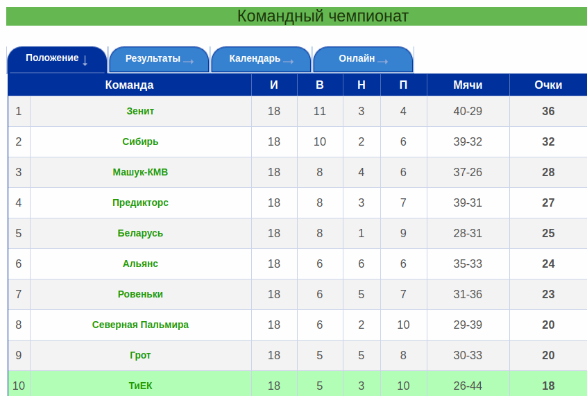 Итоги22-го командного чемпионата-1-1.png