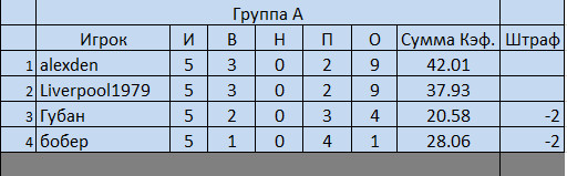 Группа А 5 тур.jpg