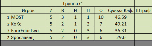 Группа С 5 тур.jpg