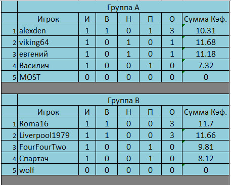 Таблица 1 тур 2 этап.jpg
