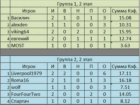 Таблицы 2 эт. 2 тур.jpg