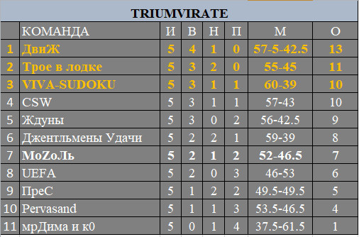 TRIUM. 5 туров.jpg