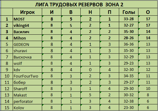 8 туров Зона 2.jpg