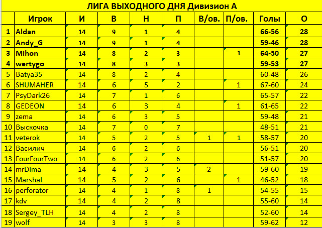 Дивизион А 14 туров.jpg