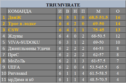 TRIUM. 6 туров.jpg