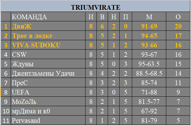 TRIUM 8 туров.jpg