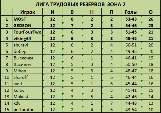 12 туров Зона 2.jpg