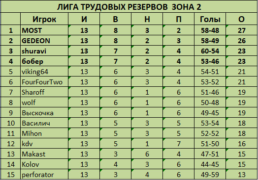 13 туров Зона 2.jpg