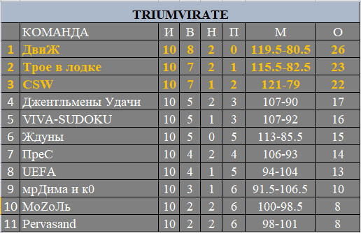 TRIUM. 10 туров.jpg