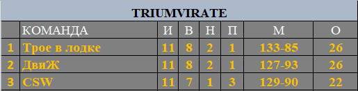 TRIUM.ФИНИШ.jpg