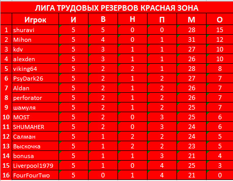 5 тур Красная.jpg