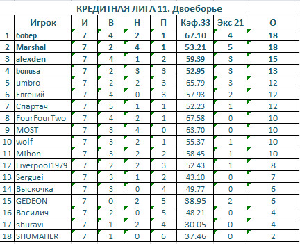 7 туров Кредитная.jpg