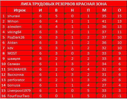 6 туров Красная.jpg