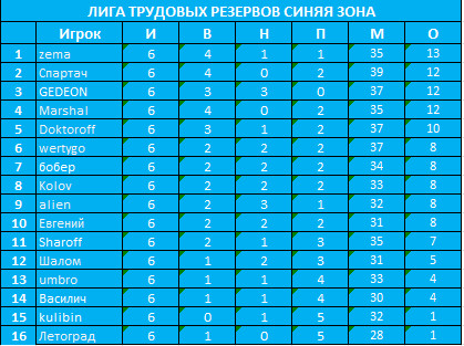 6 туров Синяя.jpg
