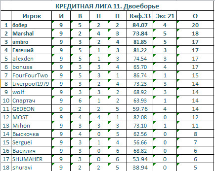9 туров Кредитна.jpg