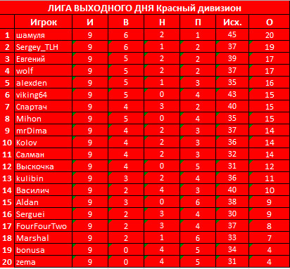 Красная 9 туров.jpg