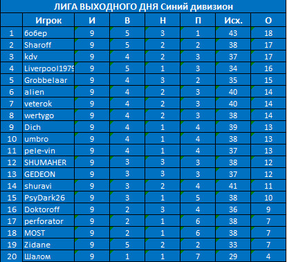 Синяя 9 туров.jpg