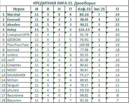 11 туров Кредитная.jpg