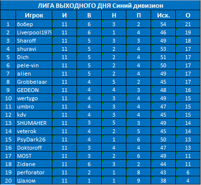 Синяя 11 туров.jpg