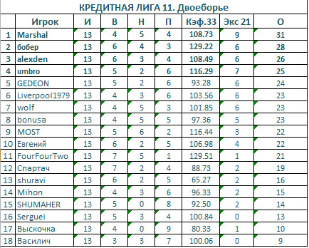13 туров Кредитная.jpg
