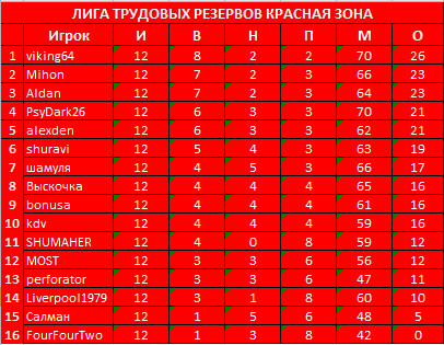 12 туров Красная.jpg