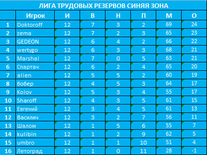 12 туров Синяя.jpg
